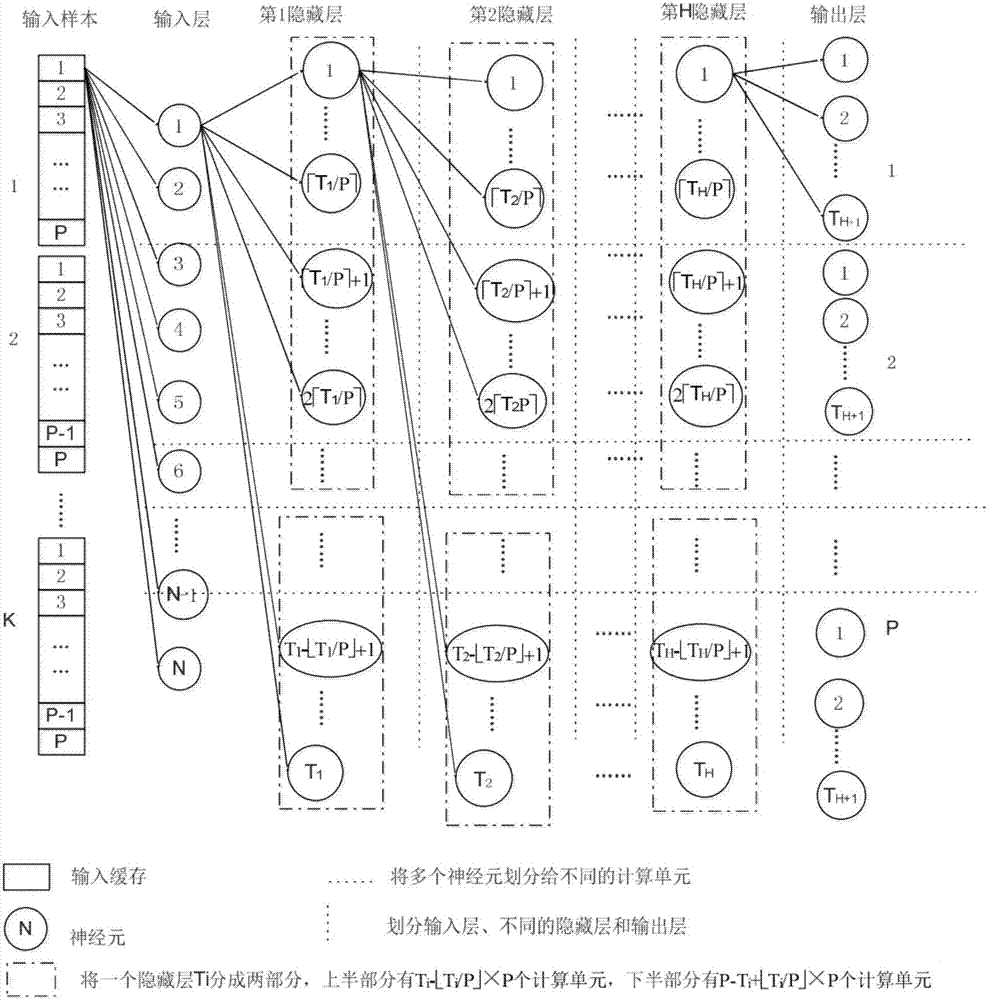 BP neural network parallelization method for multi-core computing environment