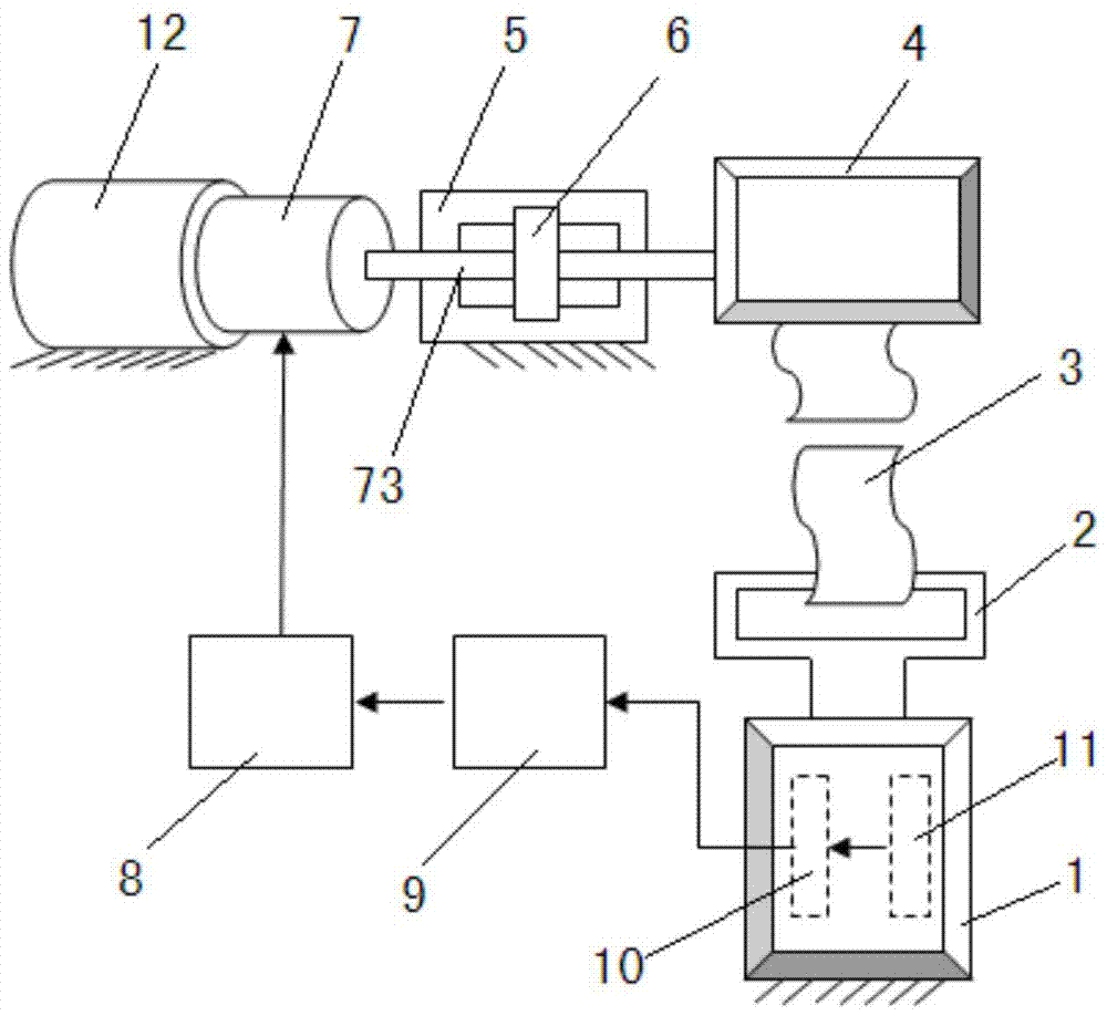 Seat belts controlled by magnetorheological force limiters