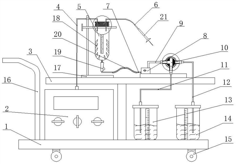 Hydrops drainage device for cardiovascular medicine department