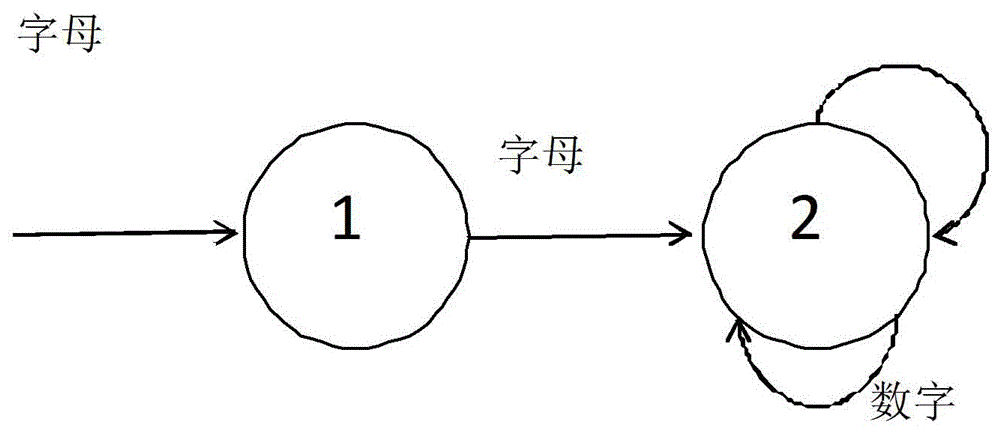 Automatic frame model for program structure analysis