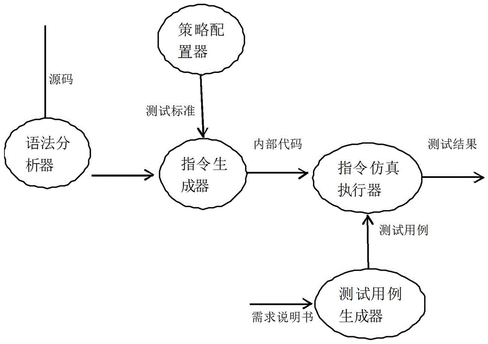 Automatic frame model for program structure analysis