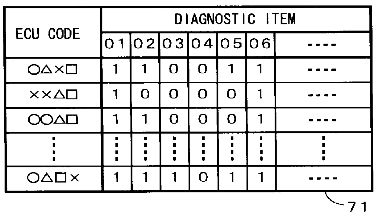 Method and device for diagnosis for vehicle