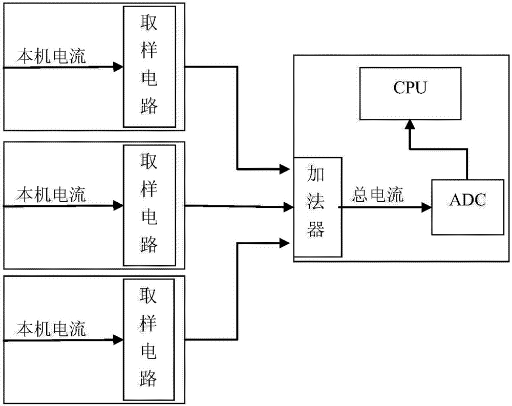 A High-Speed ​​Real-time Power Parallel System