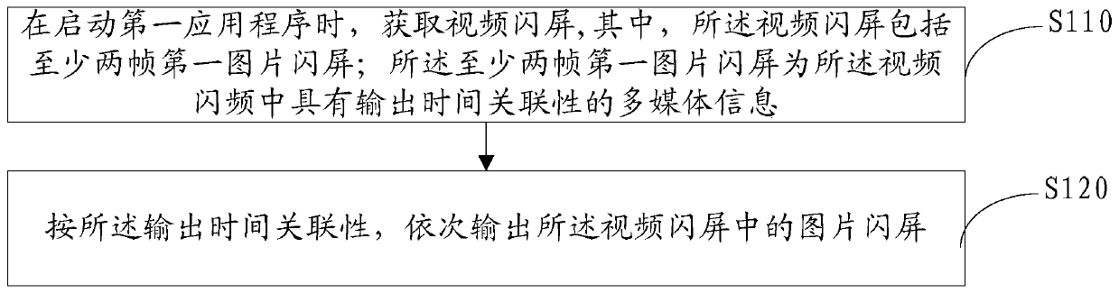 Splash screen information processing method and client