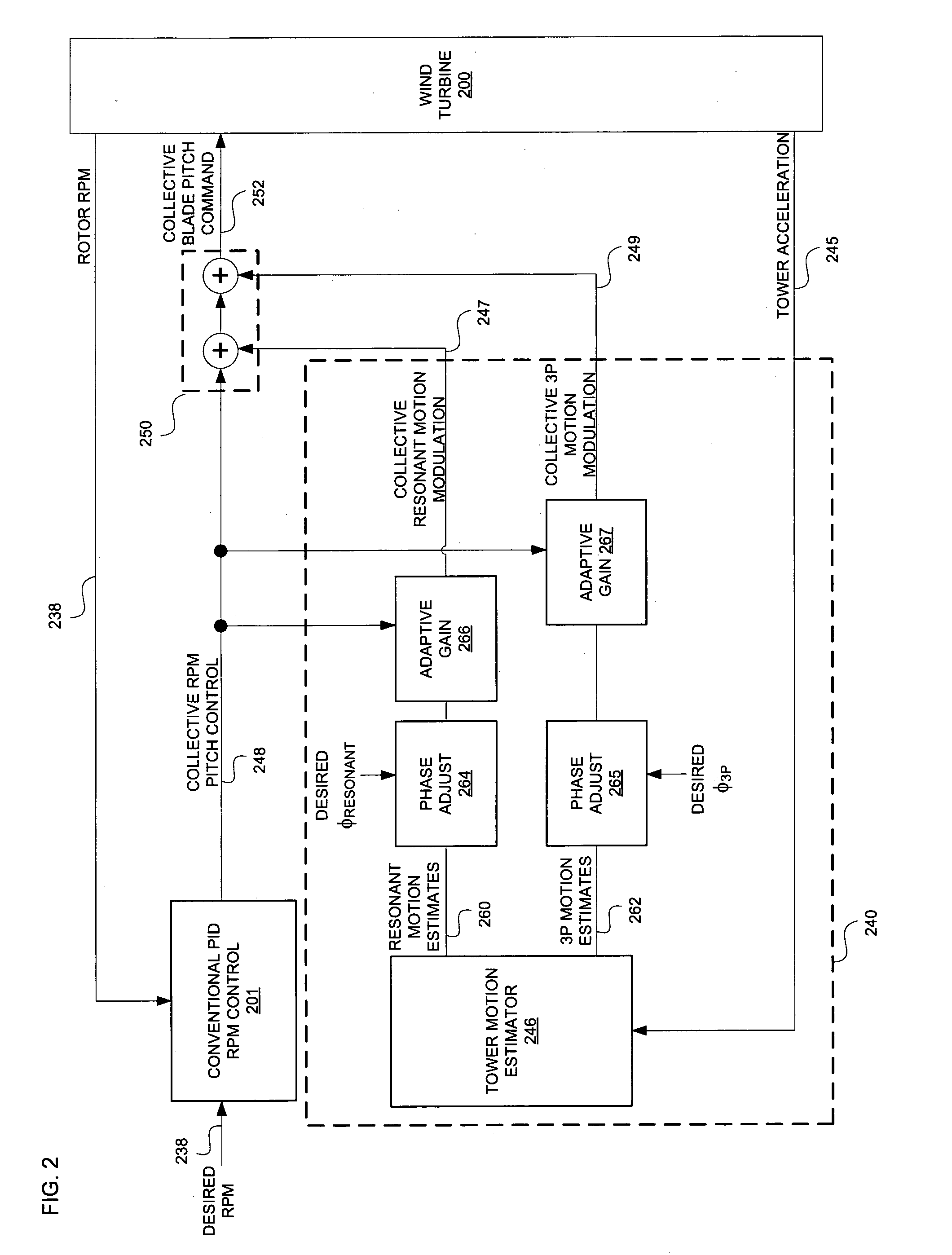 Wind turbine damping of tower resonant motion and symmetric blade motion using estimation methods