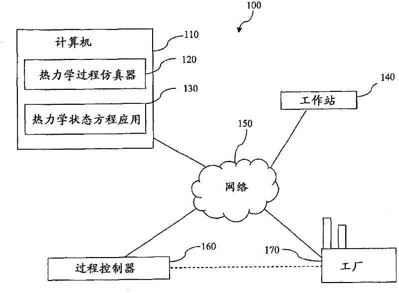 Thermodynamic process control based on pseudo-density root for equation of state