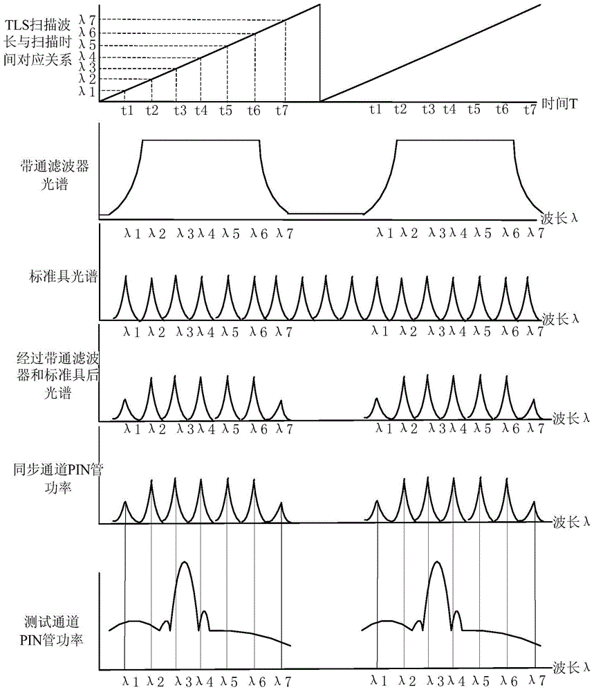 Spectrum testing system using tunable laser light source