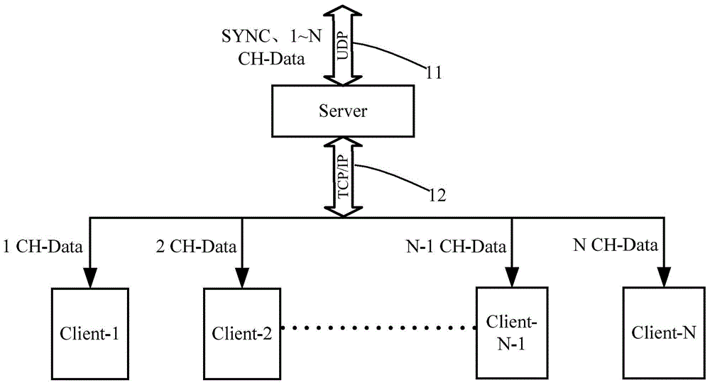 Spectrum testing system using tunable laser light source