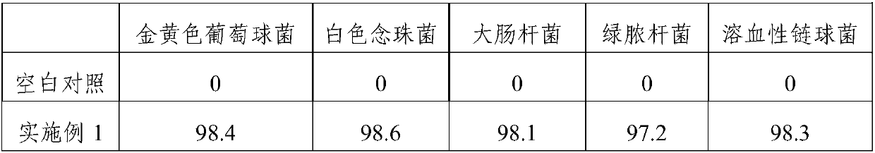 Female sanitary article for preventing and treating puerperal infection and preparation method thereof