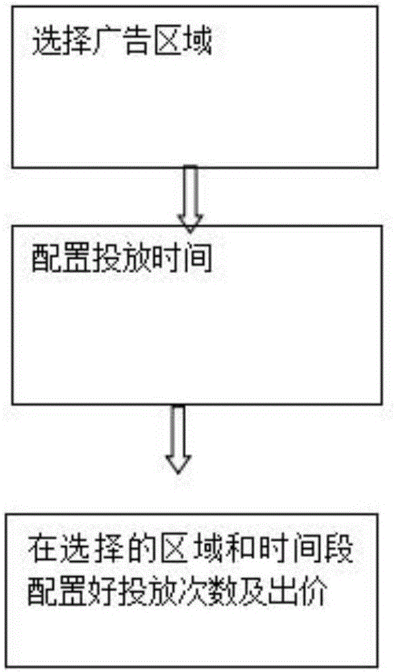 Customization method and system for outdoor mobile advertisement release