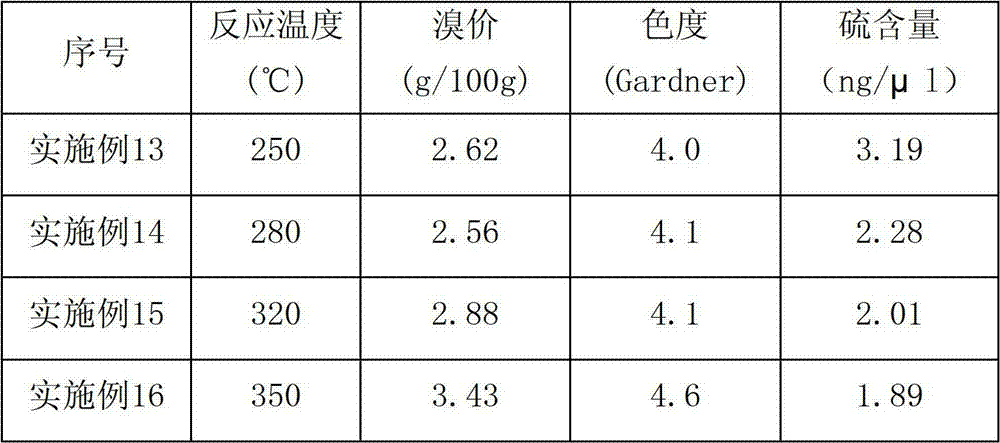 Preparation method for C9 hydrogenation petroleum resin