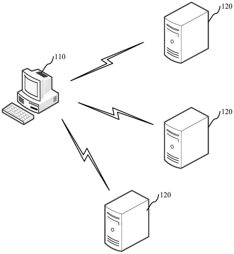 Server baseboard management controller initialization method and device and computer equipment