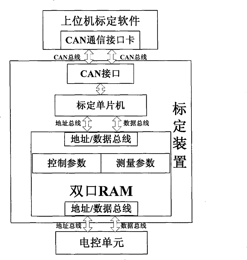 Marking device general for vehicle electronic control unit