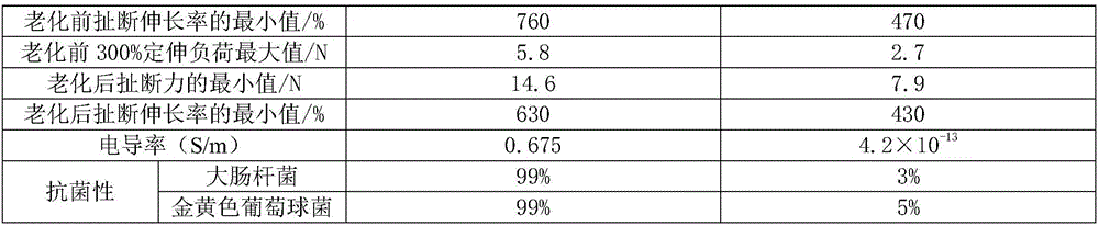 Graphene-latex functional high-strength protection glove and production method thereof