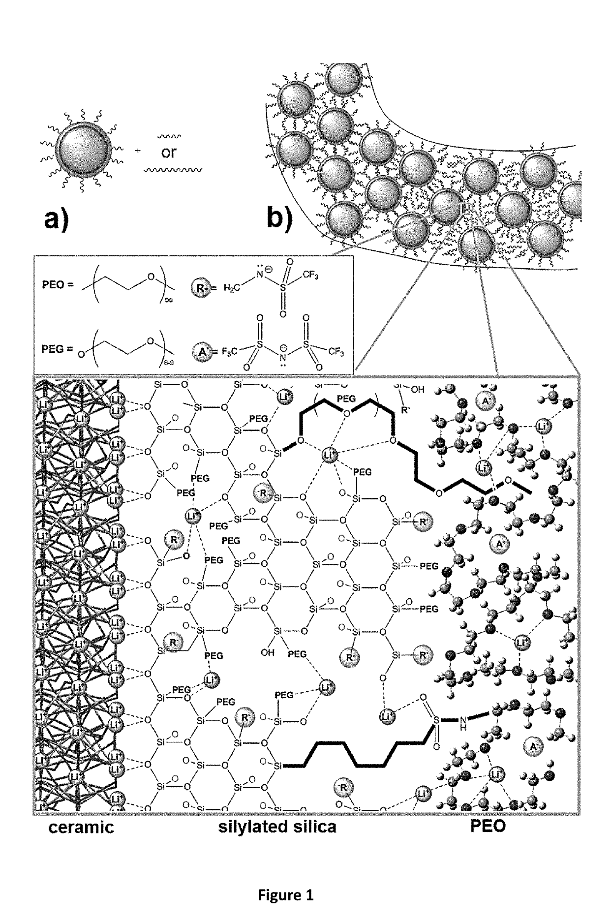 Silanated Silica-Ceramic Materials, and Methods of Making and Using the Same