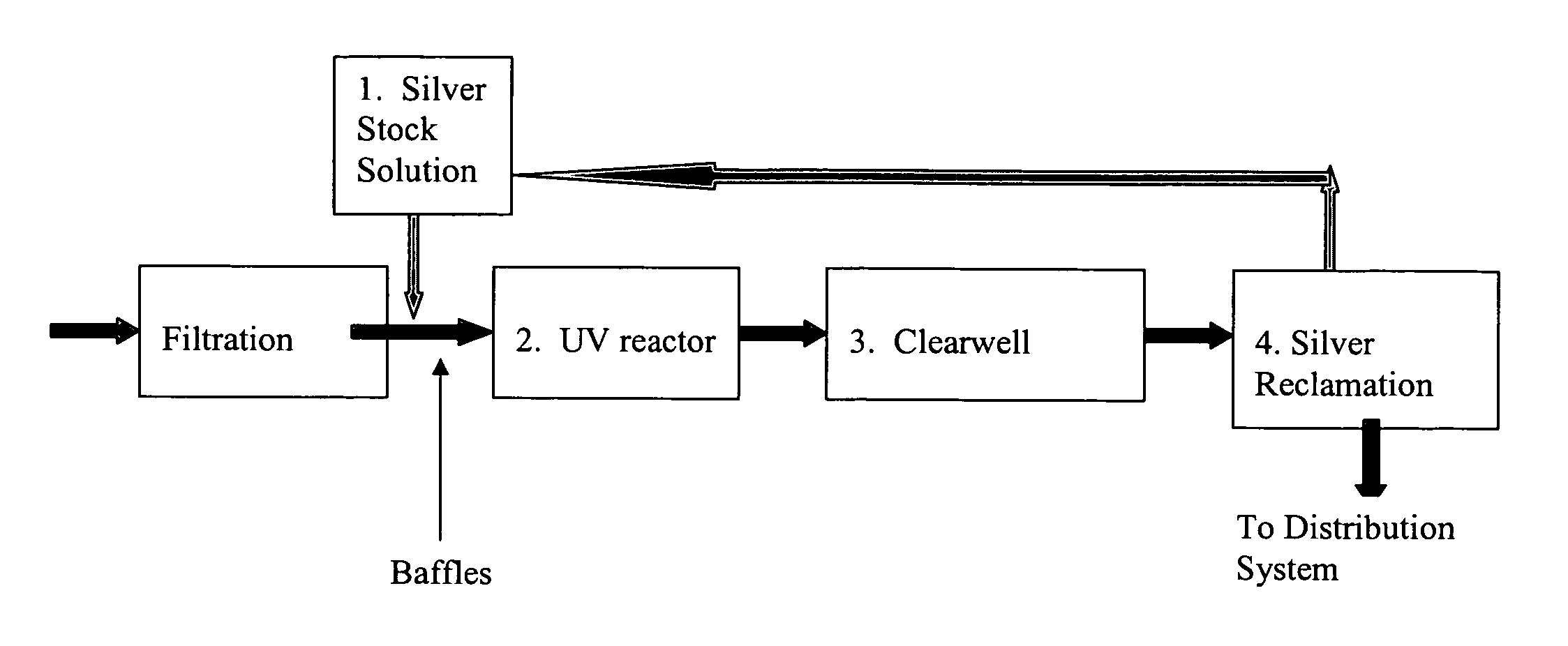 Method for improving ultraviolet radiation disinfection of water using aqueous silver