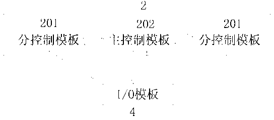 Safety control redundant system and method for fully-intelligent master control system