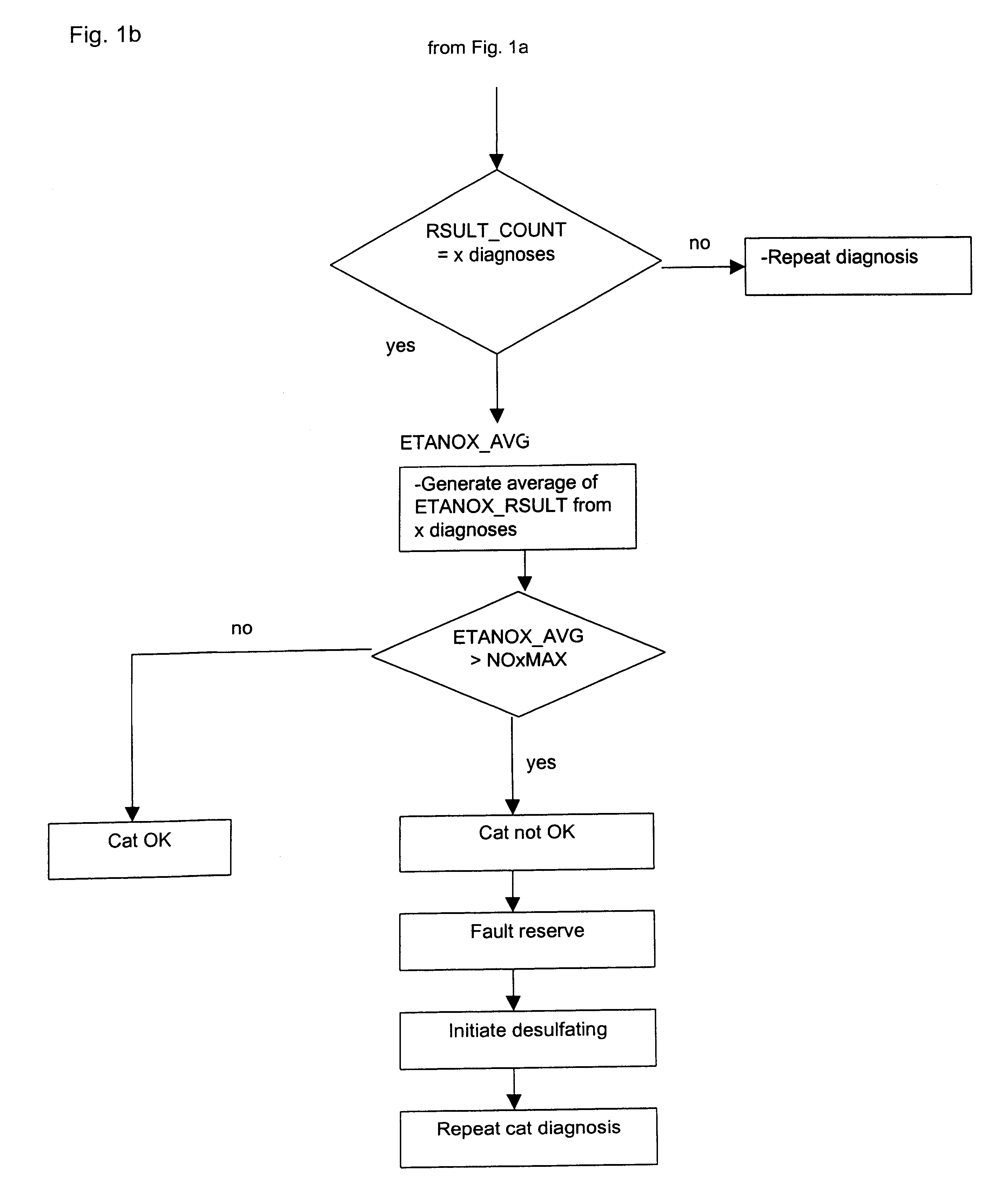 Apparatus and method for monitoring NOx storage catalytic converters