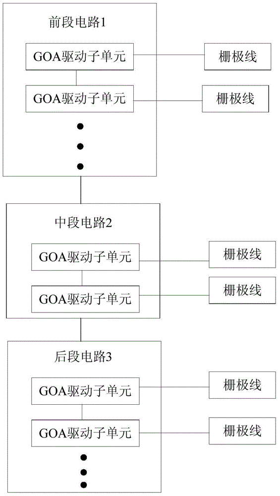 GOA drive circuit applied to flat panel display and flat panel display