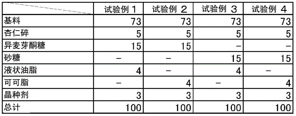 Baked confectionery and method for manufacturing same