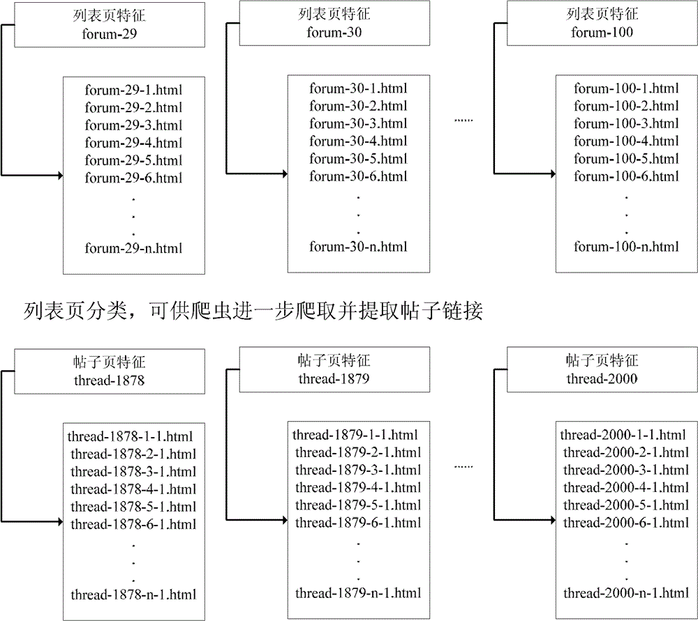 System and method for analyzing information of websites