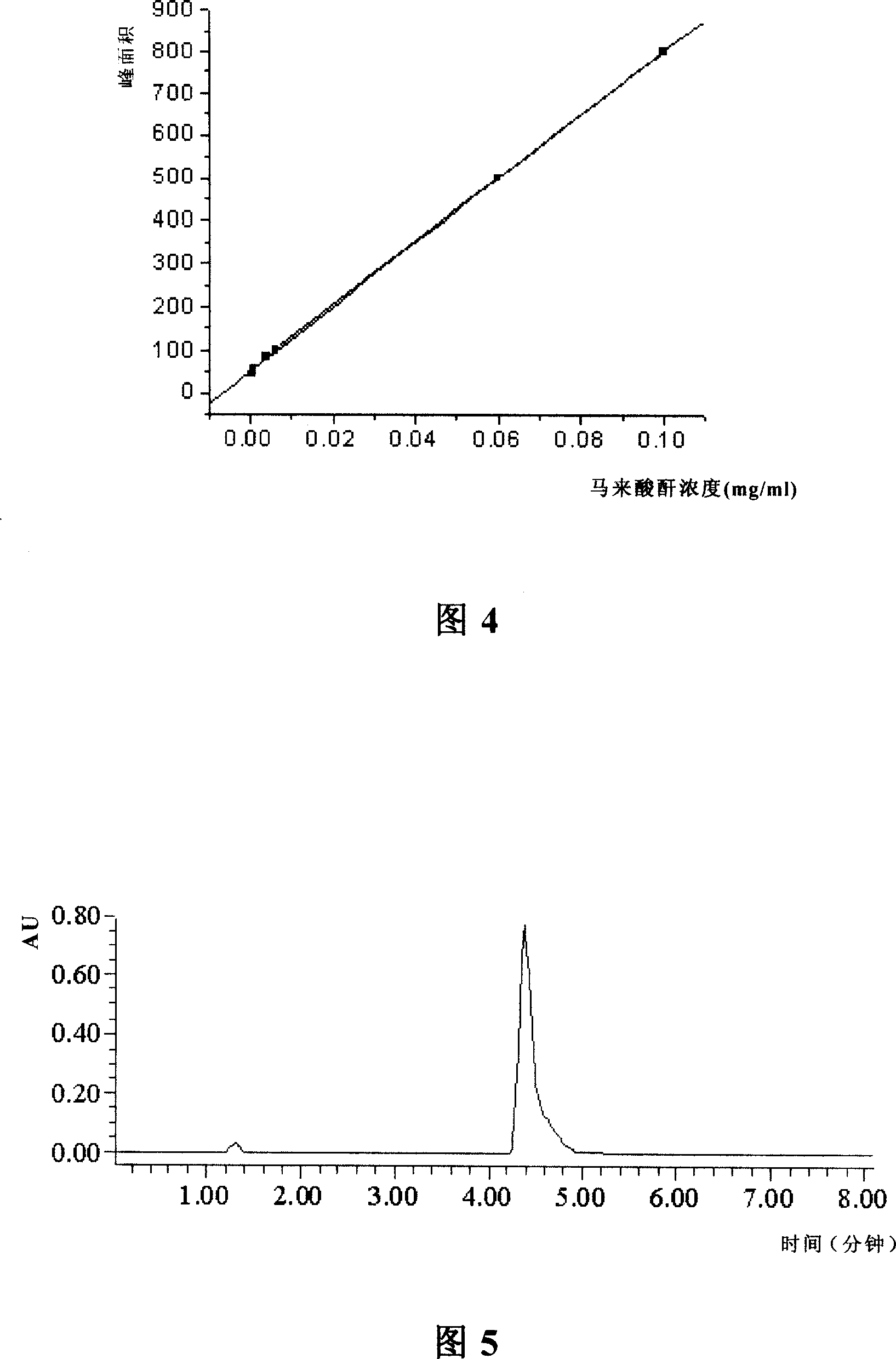 Highly effective liquid phase chromatogram analyzing method of N-phenyl maleimide