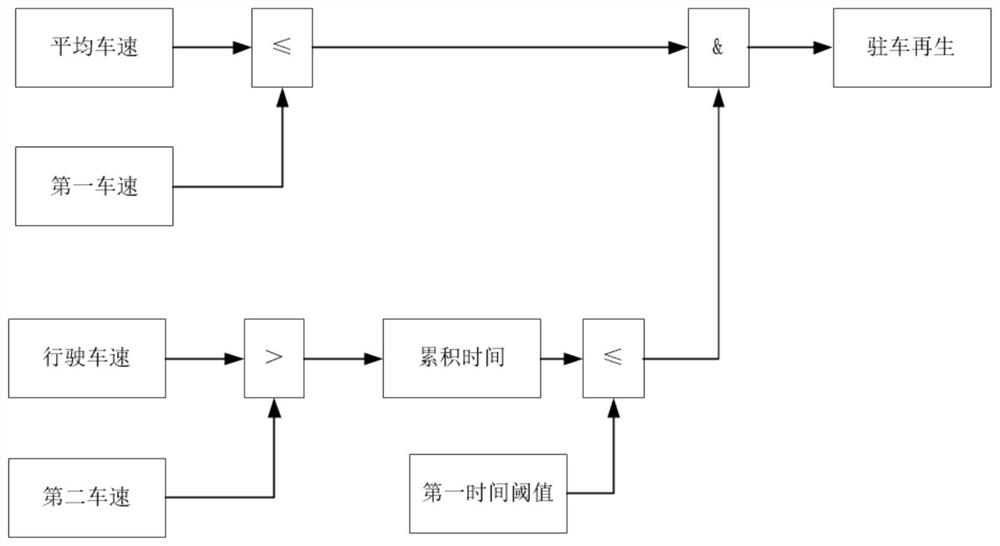 Diesel particulate filter regeneration method and system and engine