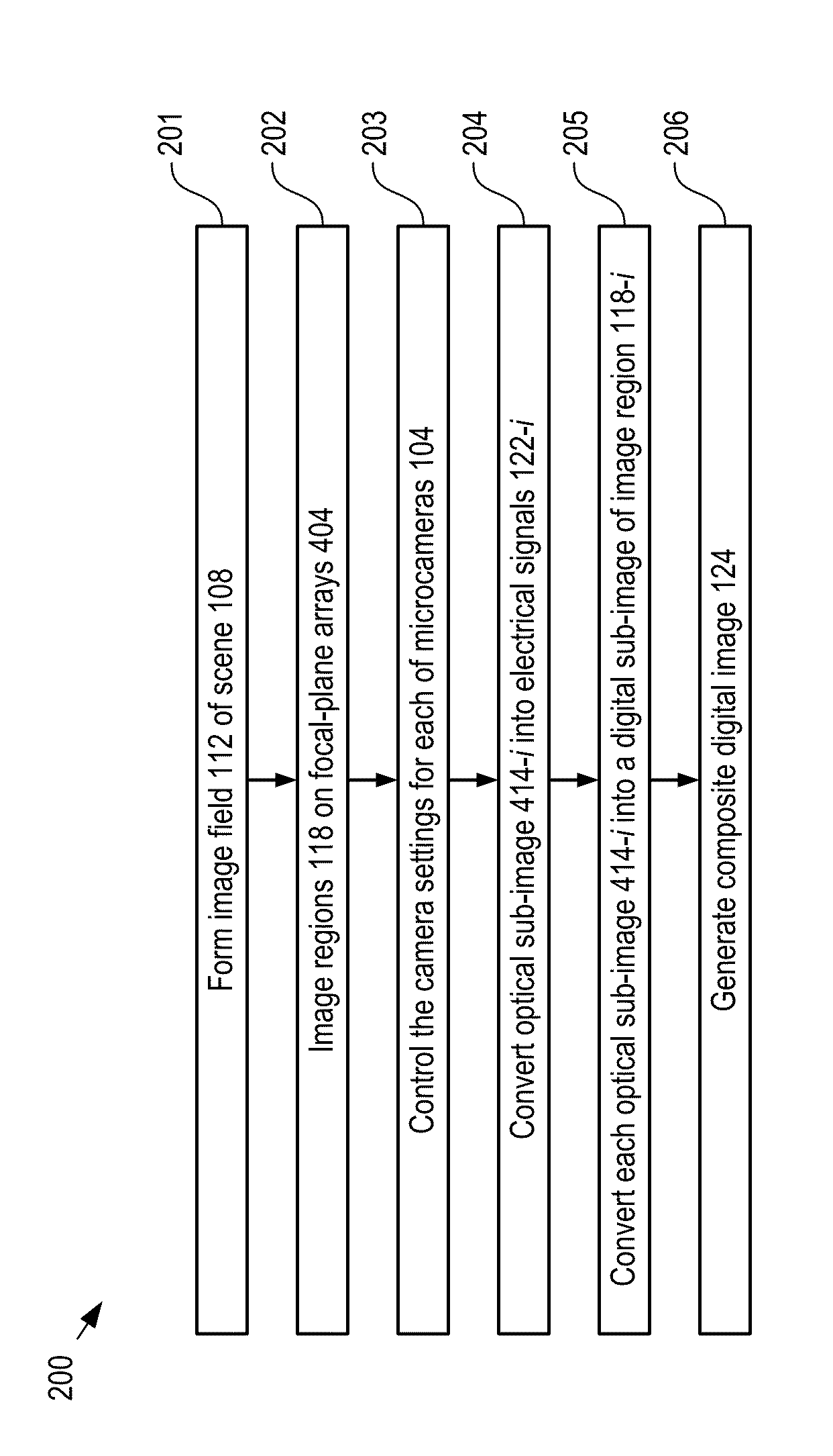 Multiscale optical system having dynamic camera settings