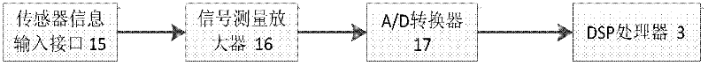 System and method for processing multimedia information of sensor network based on OMAP (Open Multimedia Application Platform)