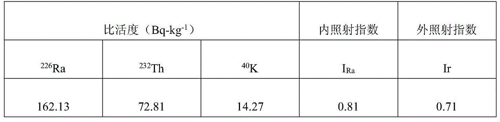 Phosphogypsum-based tile-like structure building material and preparation method thereof