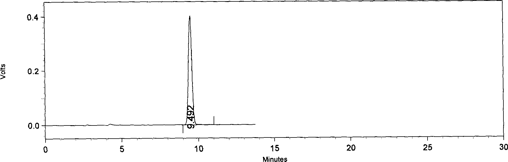 Determination of Chinese patent drug Chinese magnoliavine fruit content made from Chinese magnoliavine fruit extract