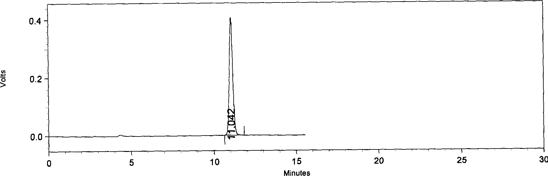 Determination of Chinese patent drug Chinese magnoliavine fruit content made from Chinese magnoliavine fruit extract