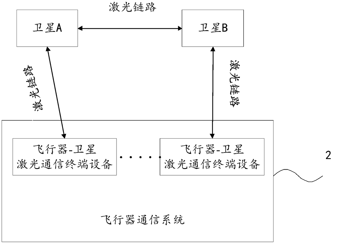 Communication system