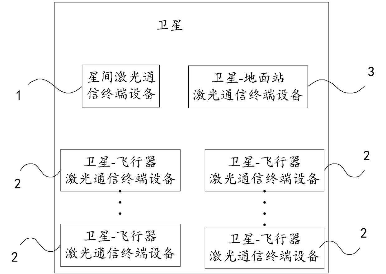 Communication system