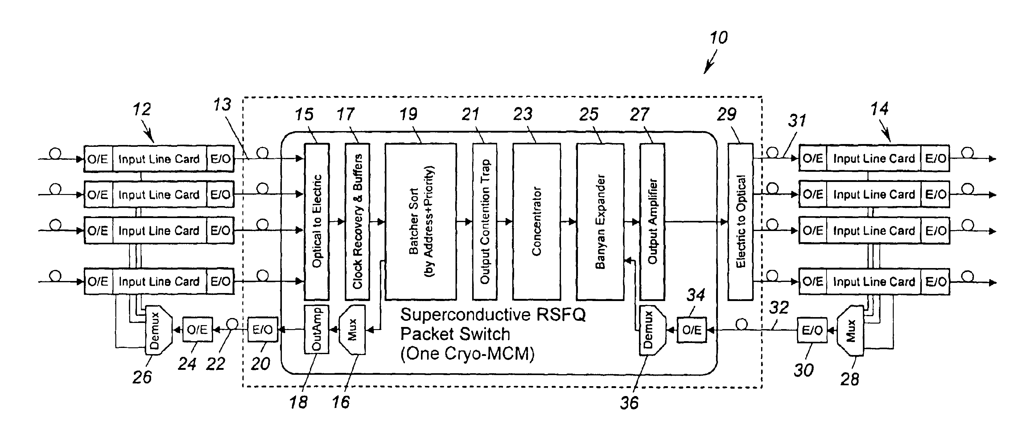 RSFQ Batcher-banyan switching network