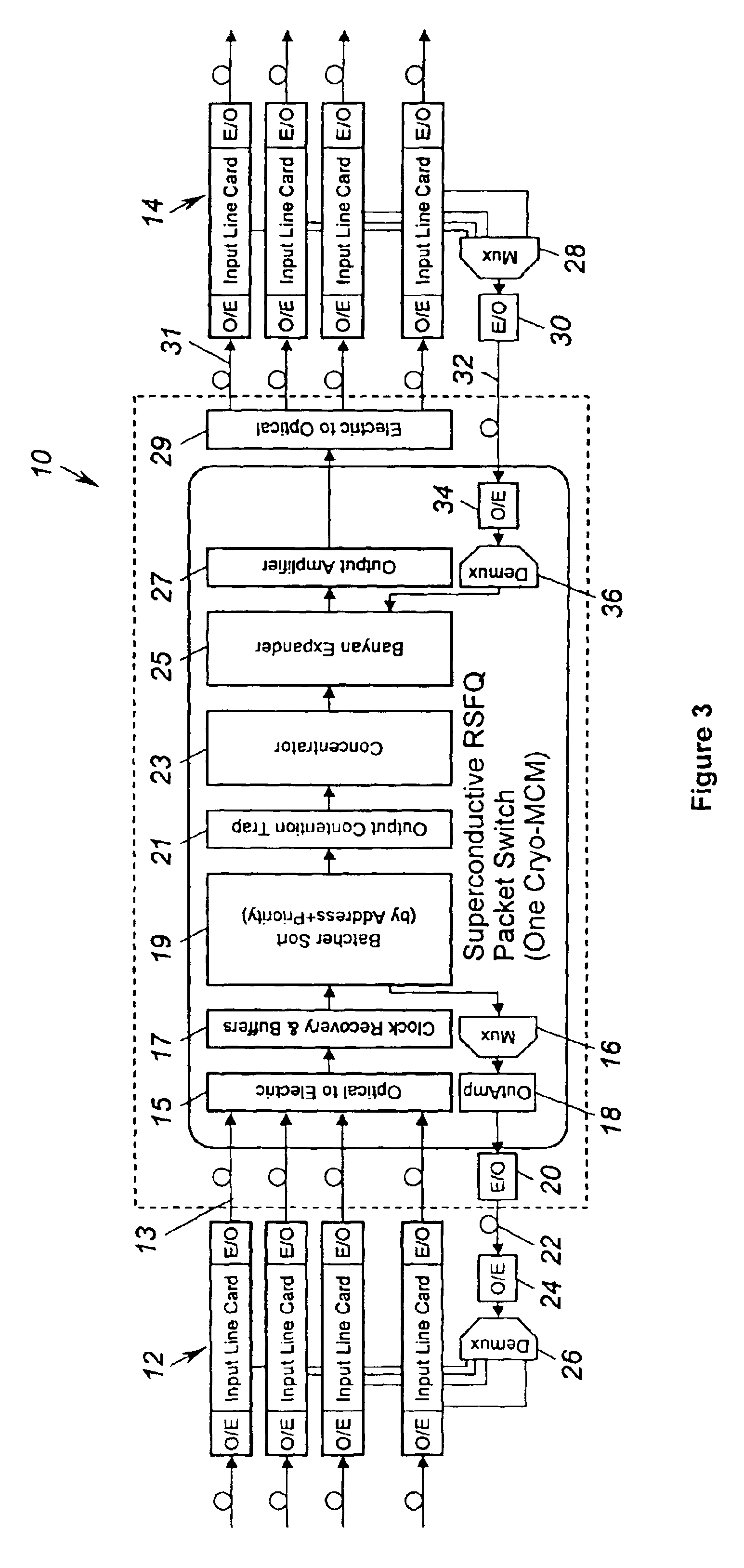 RSFQ Batcher-banyan switching network