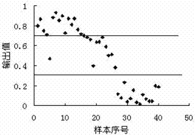 Method for auxiliary diagnosis of liver cancer by means of combined detection of tumor markers based on artificial neural network