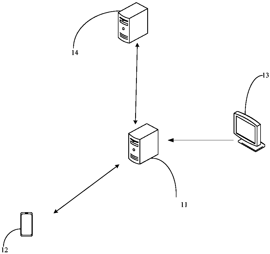 Advertisement data aggregation query method and device