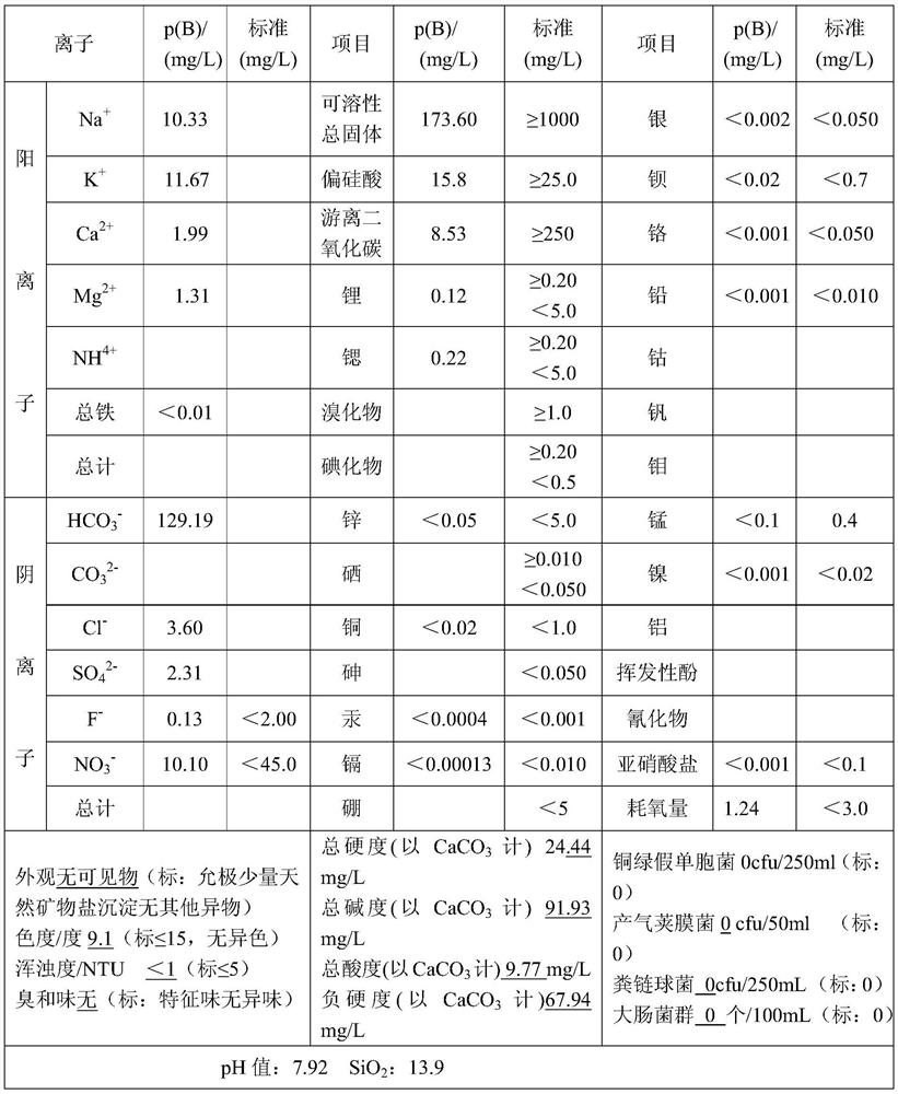 A kind of Wudalianchi natural soda water rose self-emulsifying essential oil emulsion and preparation method thereof