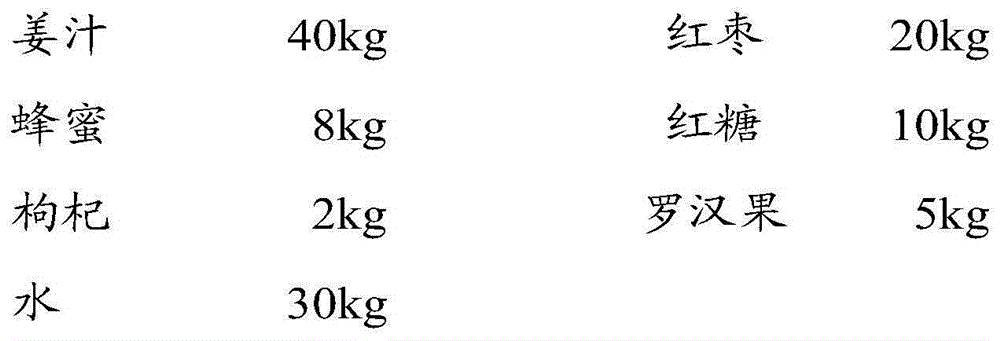 Heat-energy ginger decoction drink and preparation method thereof