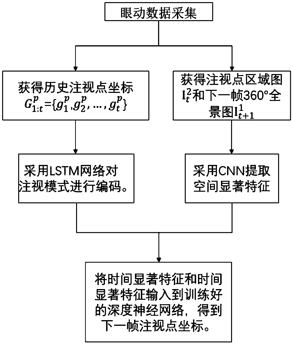 Modified real-time emotion recognition method and system based on eye movement data