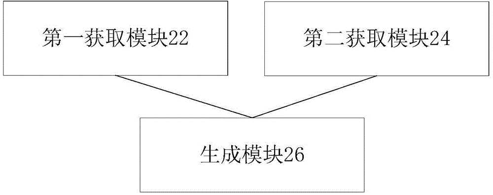 Online log generation method and apparatus