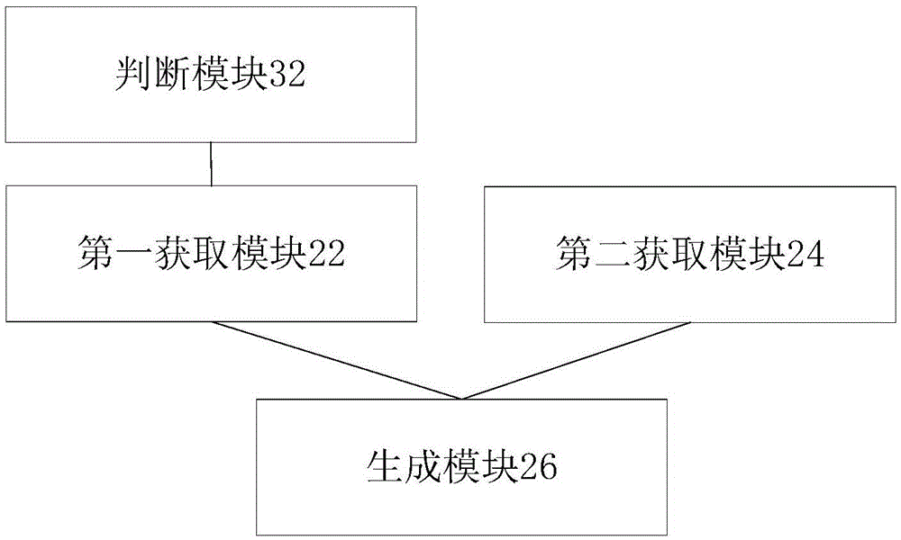 Online log generation method and apparatus