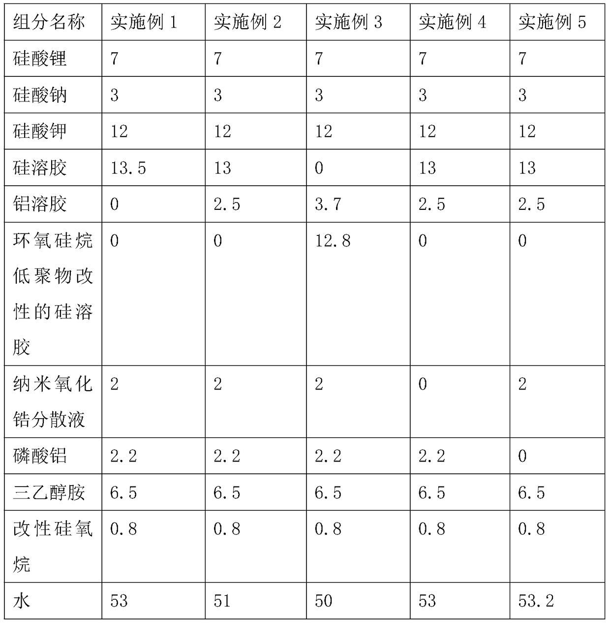 A kind of high wear-resistant transparent coating for metal surface