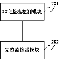 Method and system for non-complete flow detection and complete flow detection in switchable mode