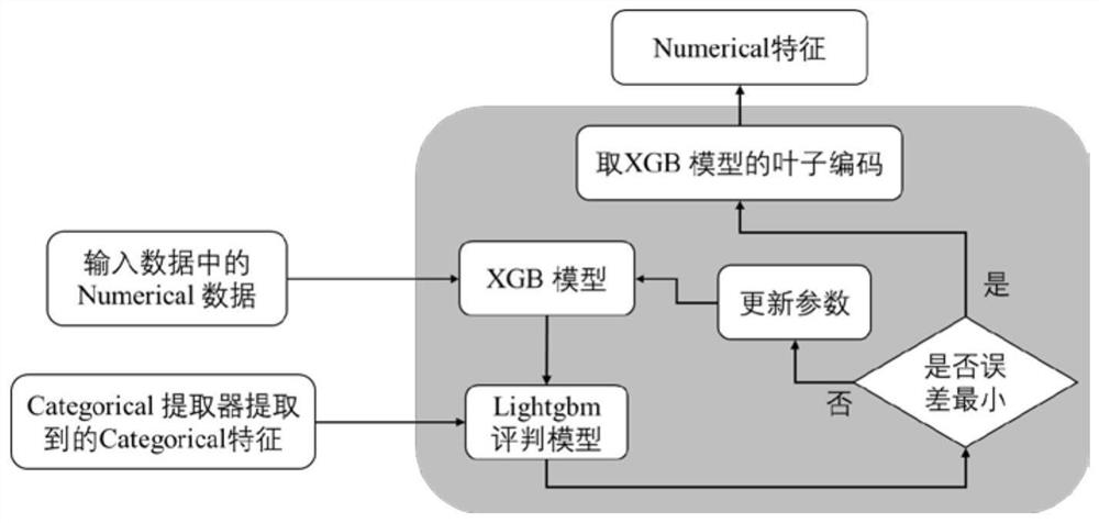 Cloud workflow task execution time prediction method based on multi-dimensional feature fusion