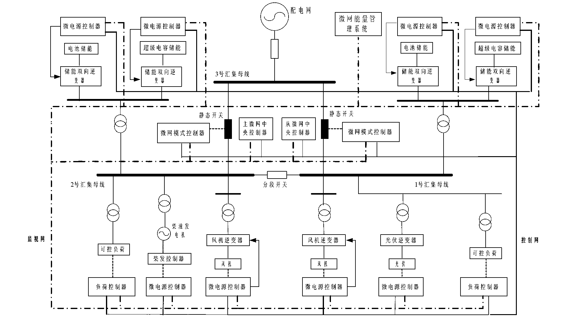 IEC61850 standard-based microgrid comprehensive coordination control framework