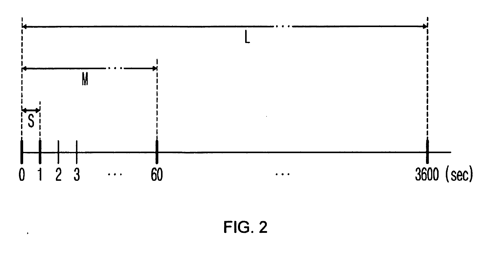 System and method for controlling abnormal traffic based on fuzzy logic