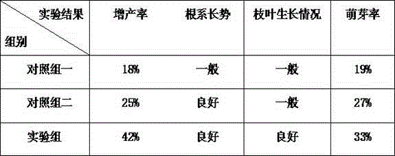 Organic compound fertilizer and preparation method thereof