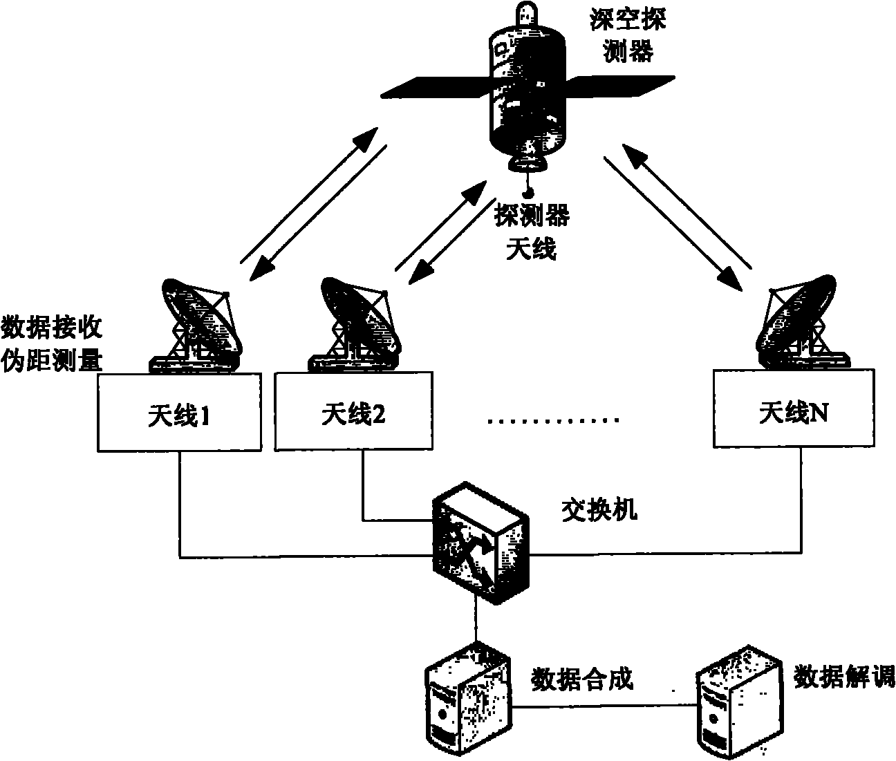 Signal phase difference estimation device and method in antenna aligning array based on circulating cross-correlation